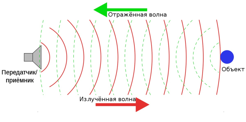 Что науке может дать обычная алюминиевая сфера, выведенная на орбиту Земли?