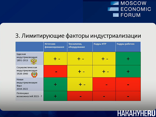 "Технологический прорыв" России сведется к догоняющему импортозамещению