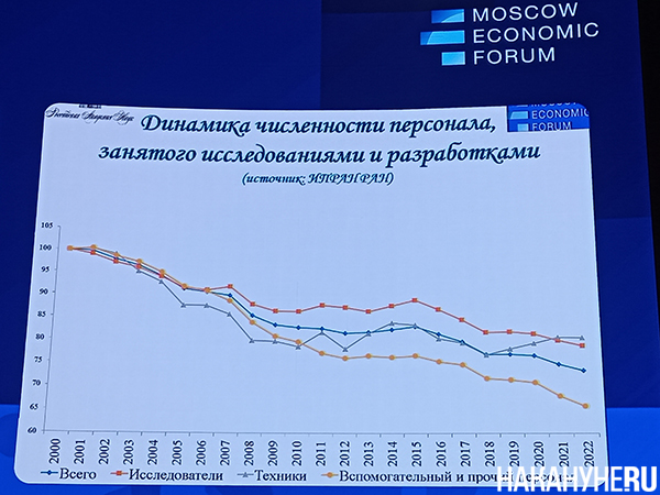 "Технологический прорыв" России сведется к догоняющему импортозамещению