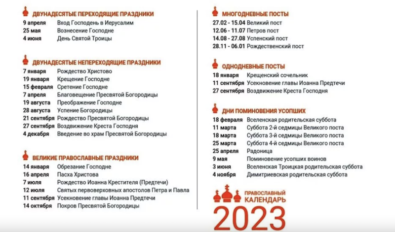 День Симона Зилота 23 мая 2023 года: приметы и поверья праздника