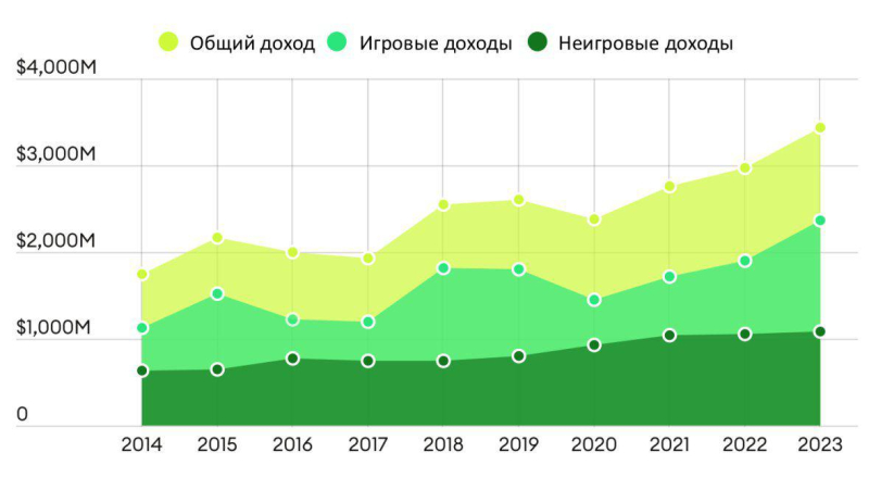 Кто самый богатый спортсмен года и сколько он зарабатывает