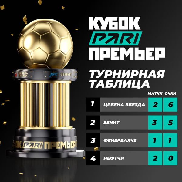 &laquo;Зенит&raquo; по пенальти обыграл &laquo;Фенербахче&raquo; на турнире &laquo;Кубок PARI Премьер&raquo;