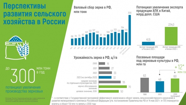 Константин Бабкин: Китай захватывает рынок сельхозмашиностроения, а наши власти урезают меры поддержки отечественных предприятий