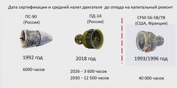 Первым эксплуатантам самолетов МС-21 придется ежегодно ставить эти авиалайнеры на ремонт